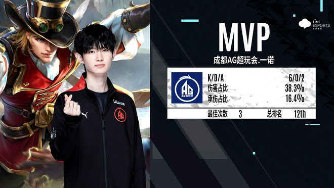 装备与战术