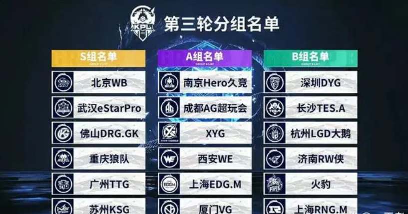 具象的注解
